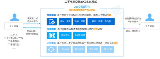 “典當(dāng)經(jīng)濟(jì)”升溫，二手電商寄賣服務(wù)迎來高光時(shí)刻